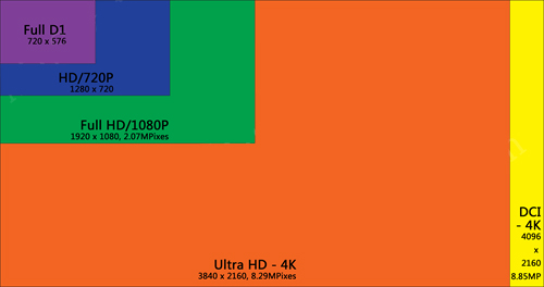 4k-uhd-full-hd-rozdzielczosc-format-wideo